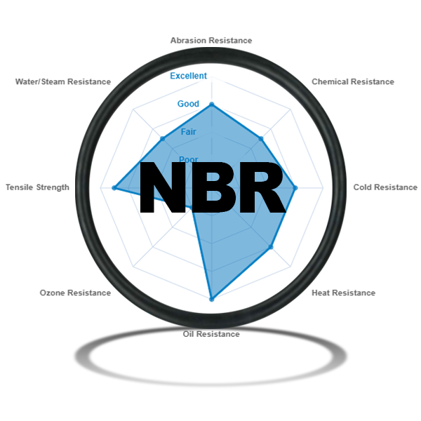 Buna-N O-Rings (NBR) Nitrile