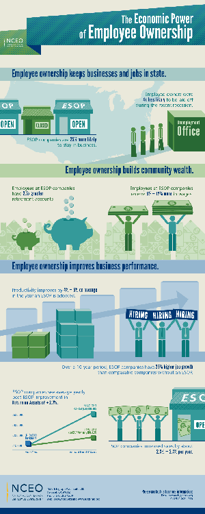 Economic Power of Employee Ownership