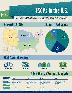 ESOP's in the US