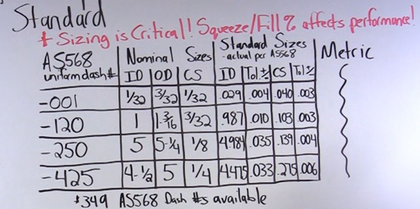 How To Measure O Rings Esp International