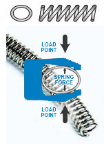 Canted-Oil Springs