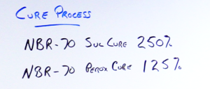 Cure Process