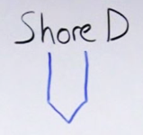 Shore D Durometer Scale