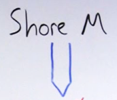 Shore M Durometer Scale