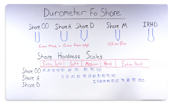 Durometer