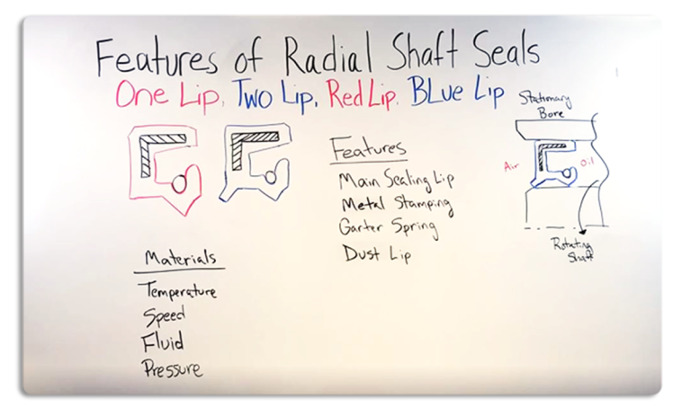 Features Of Radial Shaft Seals