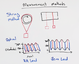 Lead Measurement Methods