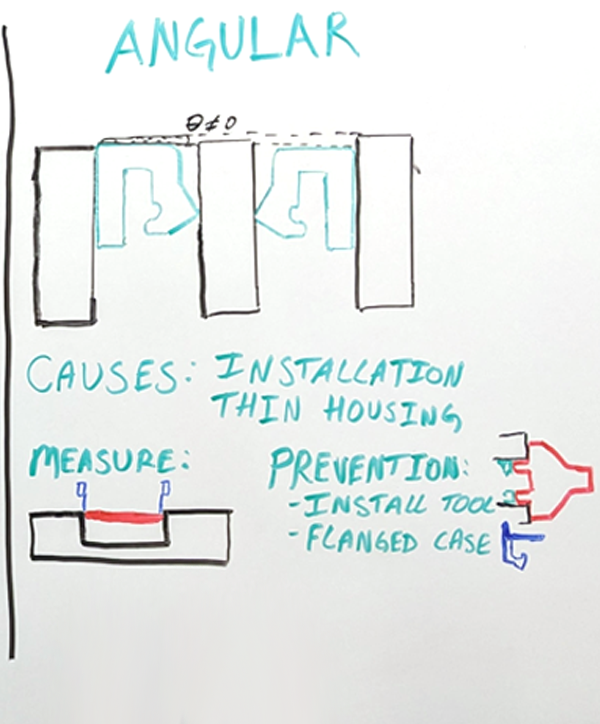 Radial Shaft Seal Angular Misalignment