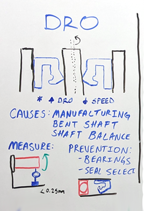 Radial Shaft Seal Dynamic Runout