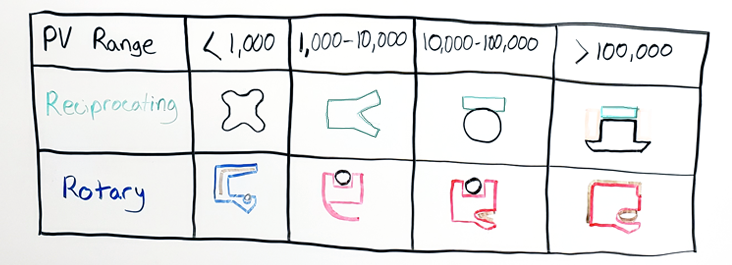 Seal Selection Chart