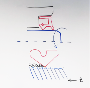 Shaft Diagram