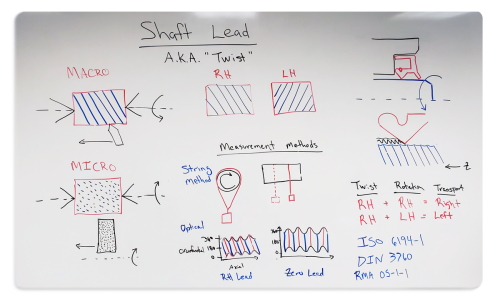 Shaft Lead