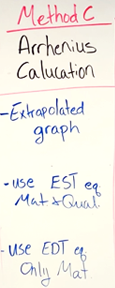 Shelf Life Method C