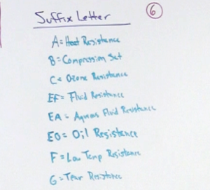 Suffix Letters