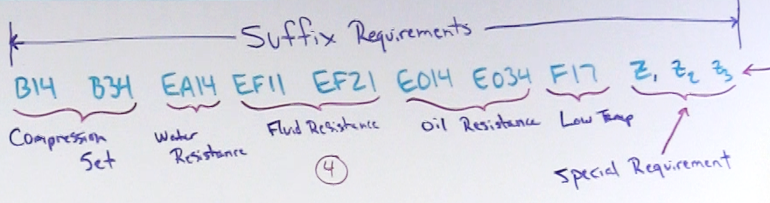 Suffix Requirements