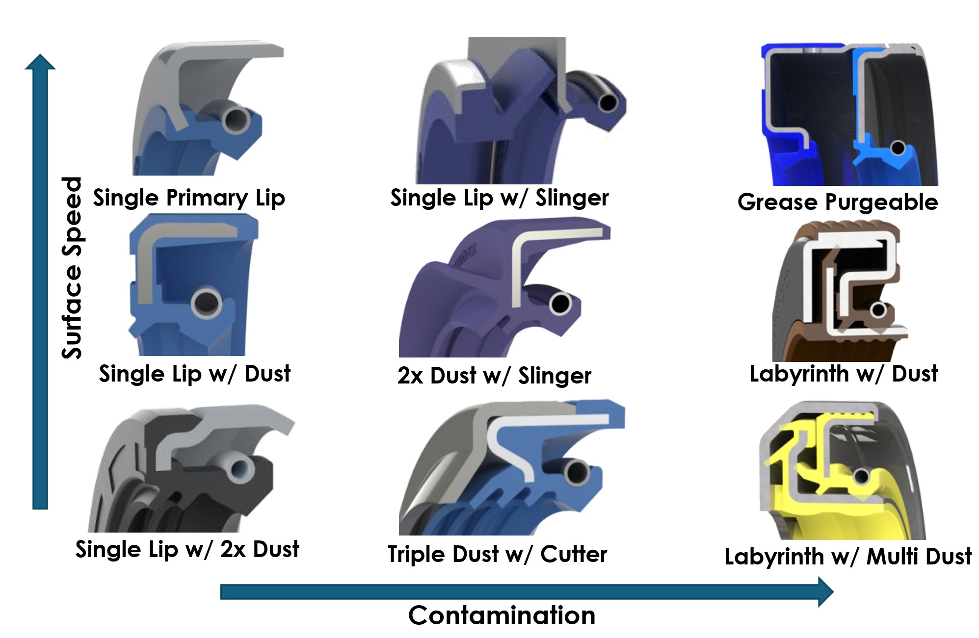 Shaft Seal Profile Matrix