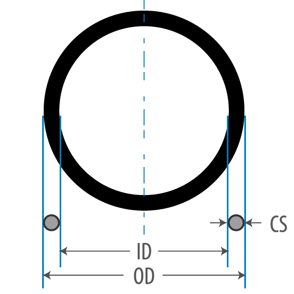 Vulcanized O-Ring