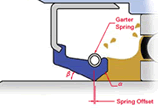 Dynamic Sealing Mechanism