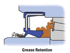 Grease Retention