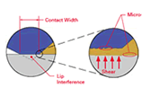 Hydrodynamic Effect