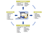 Parameter Sealing Mechanism