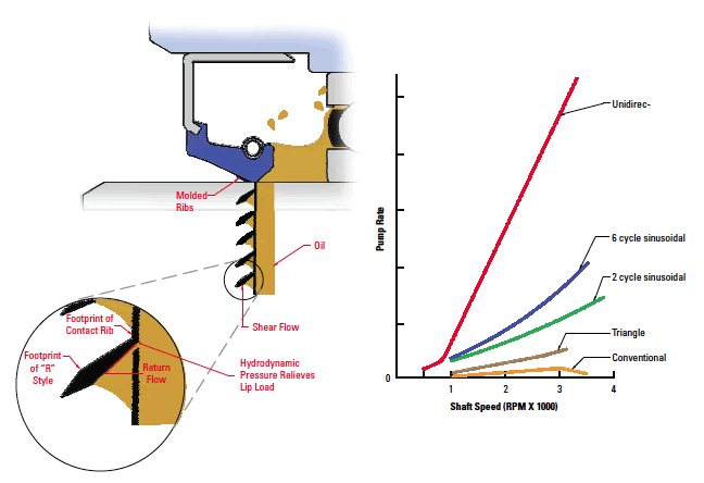 Schematic Hydrodynamic Aids