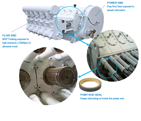 Frac Pump Fluid Power End Seals