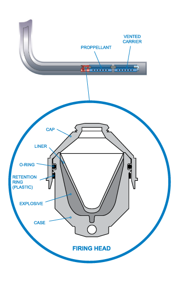 Perforation Gun Seals