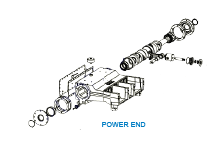 Power End Diagram