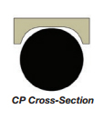 CP Cross Section