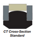 CT Cross Section