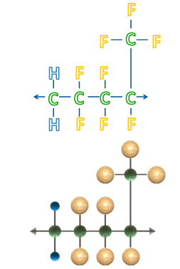 Fluorocarbon (FKM) Molecular Structure