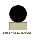 OC Cross Section