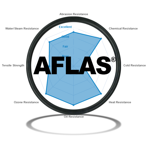 AFLAS (TFE/P) O-Rings