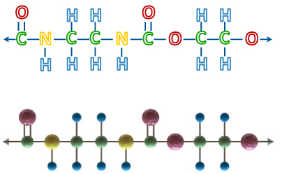 Polyurethane Molecular Structure