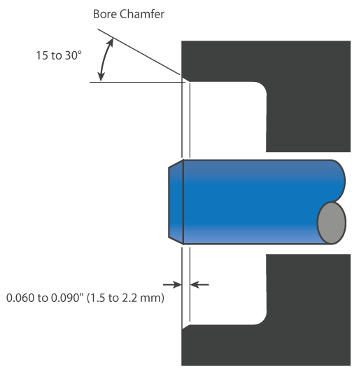 Clipper Housing