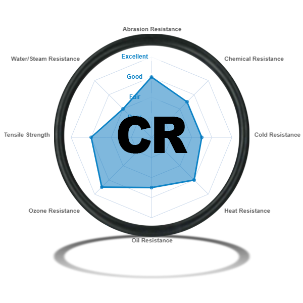 Chloroprene, Neoprene (CR) O-Rings