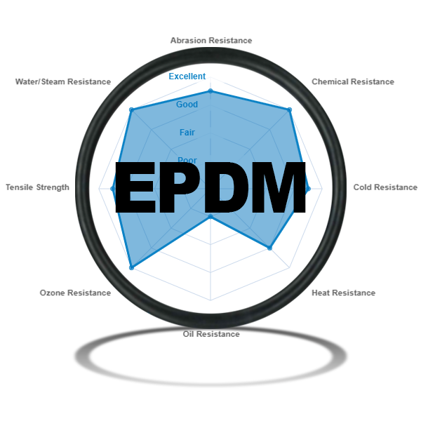 Ethylene Propylene (EP, EPM, EPDM) O-Rings