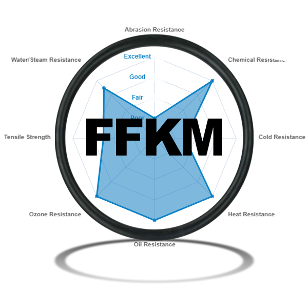 Perfluoroelastomer (FFKM) O-Rings