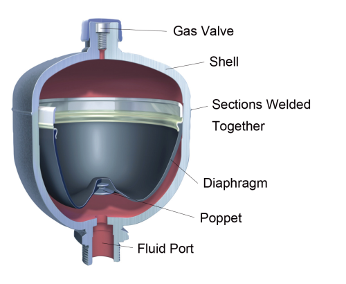 Freudenberg Diaphragm Accumulators