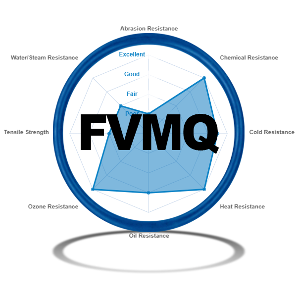 Fluorosilicone (FVMQ) O-Rings