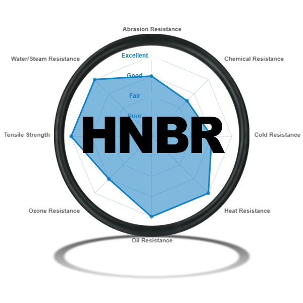 Hydrogenated Nitrile, HNBR O-Rings
