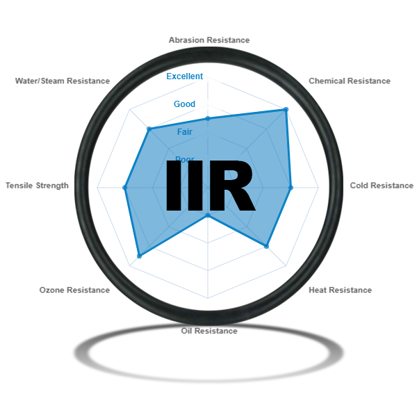 Butyl Rubber (IIR) O-Rings