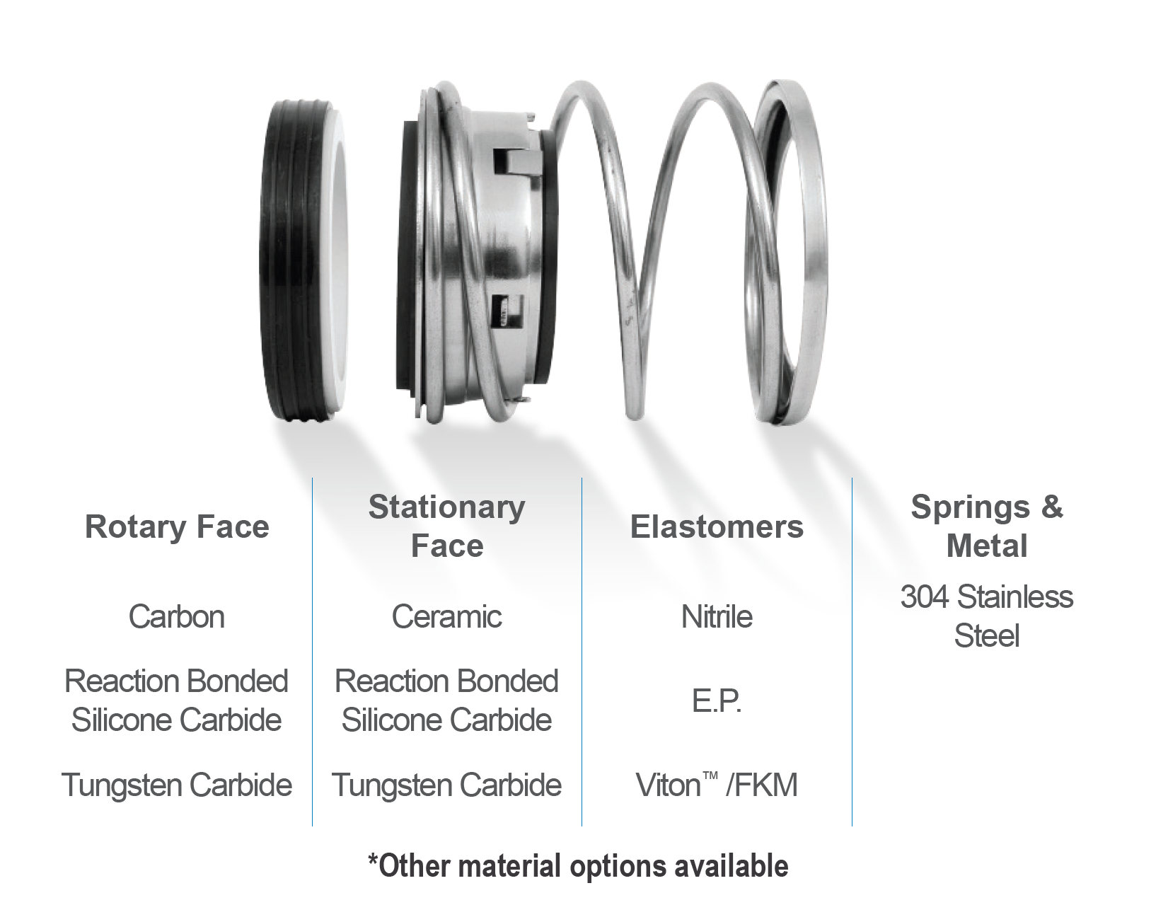 Mechanical Seal Material Options