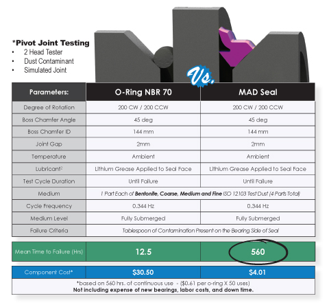 Pivot Test