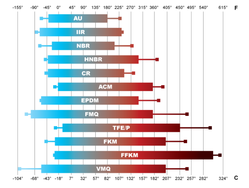 Temp Chart