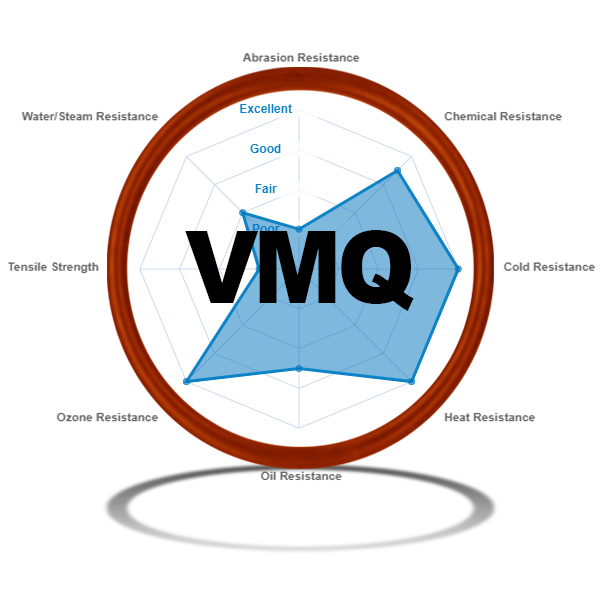 Silicone (VMQ) O-Rings